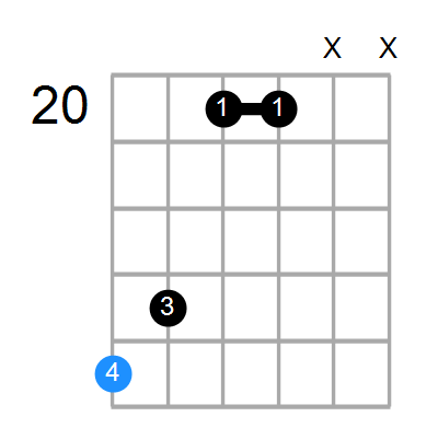 Emaj7#11 Chord